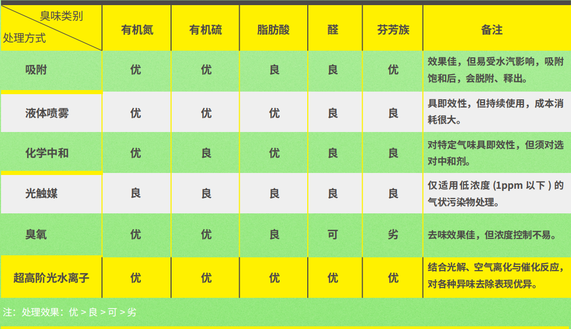 超高階光水離子凈化技術(shù)3.jpg