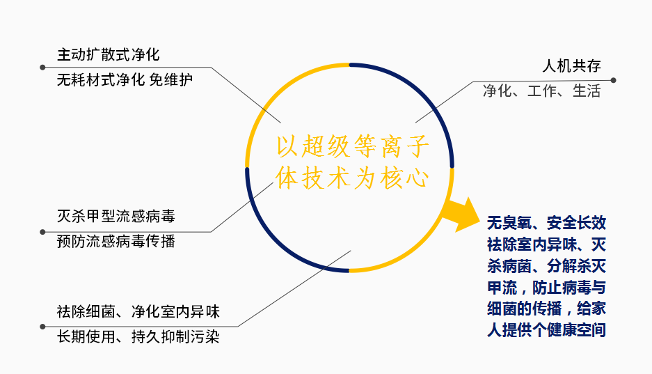 超級(jí)等離子體1.jpg