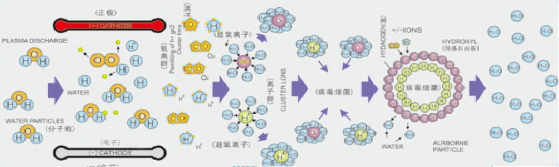 超級(jí)等離子體----.PNG